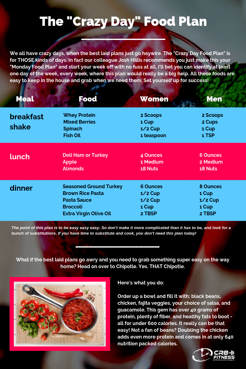 meal planning