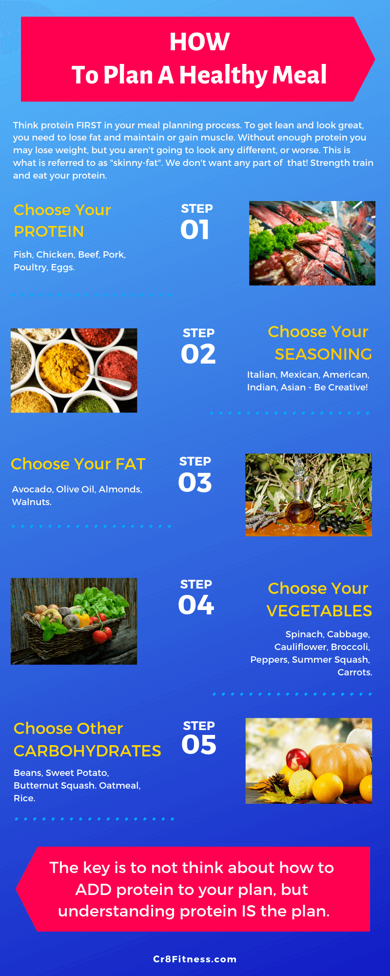 meal planning