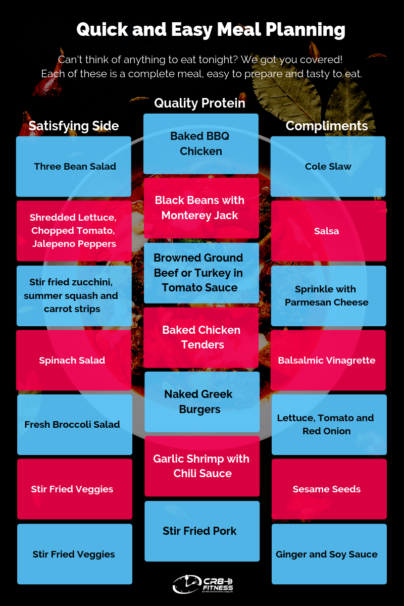 meal planning