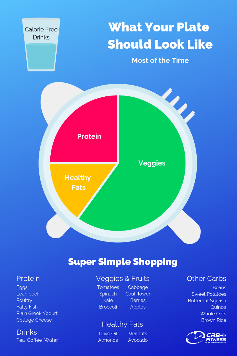 meal planning